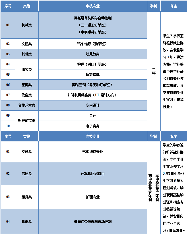 长沙现代应用技工学校2023年招生简章